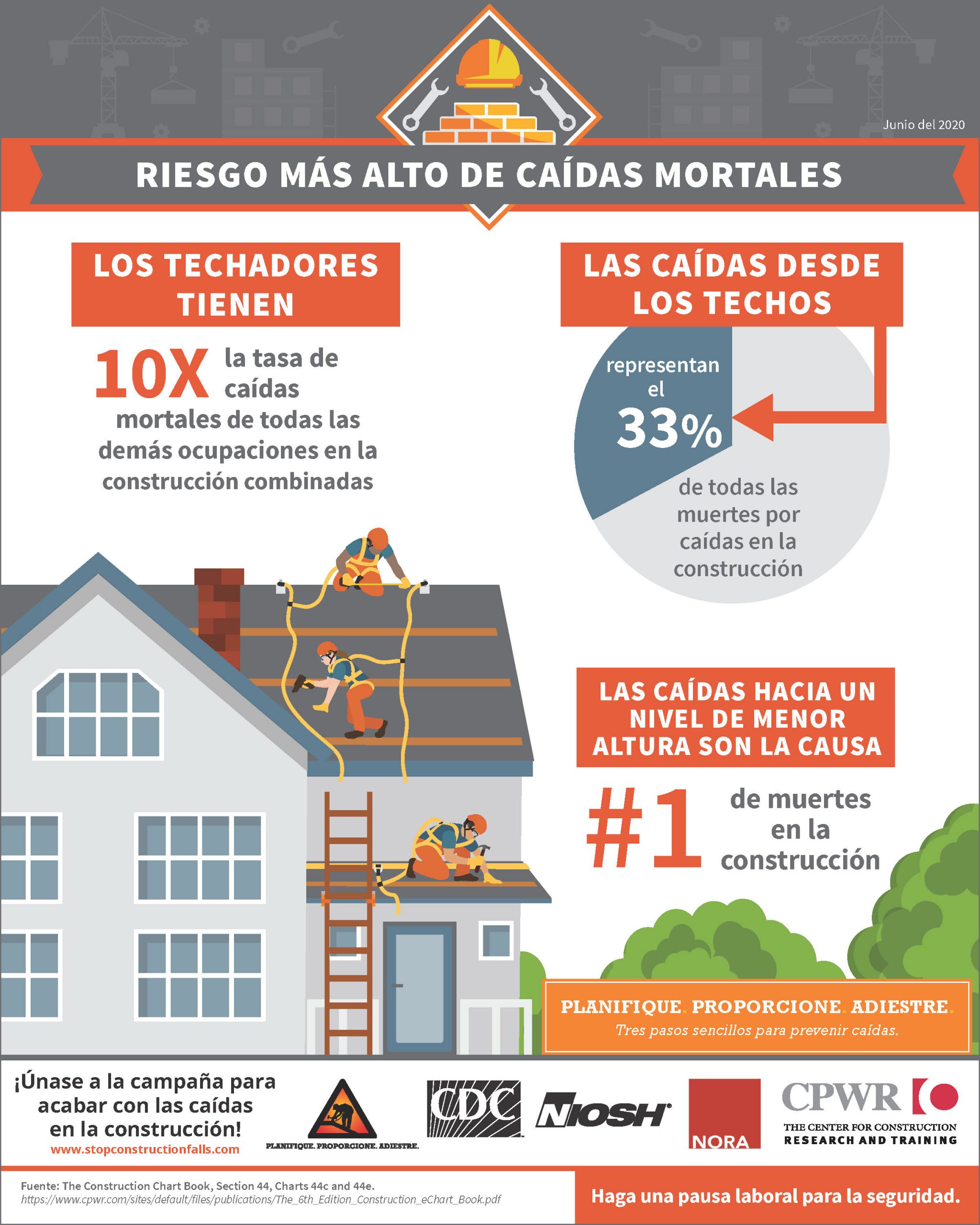 RIESGO MÁS ALTO DE CAÍDAS MORTALES