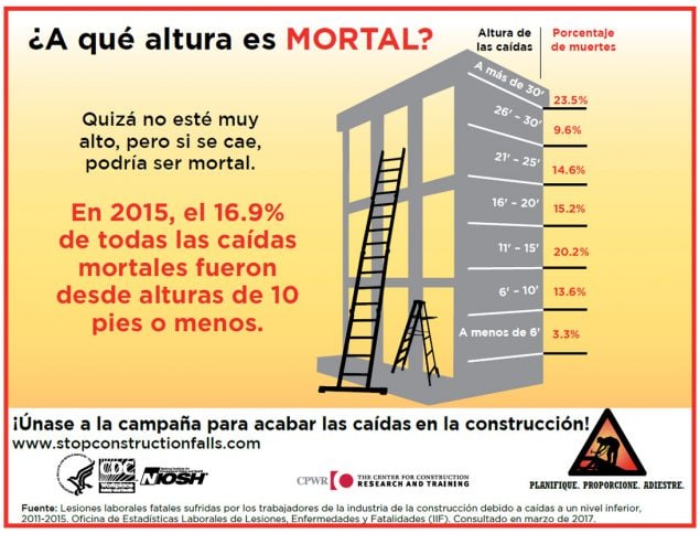Infographic - ¿A qué altura es MORTAL?