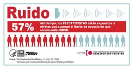 RUIDO – ELECTRICISTAS