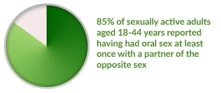 osfsCommon.jpg How common is oral sex?
