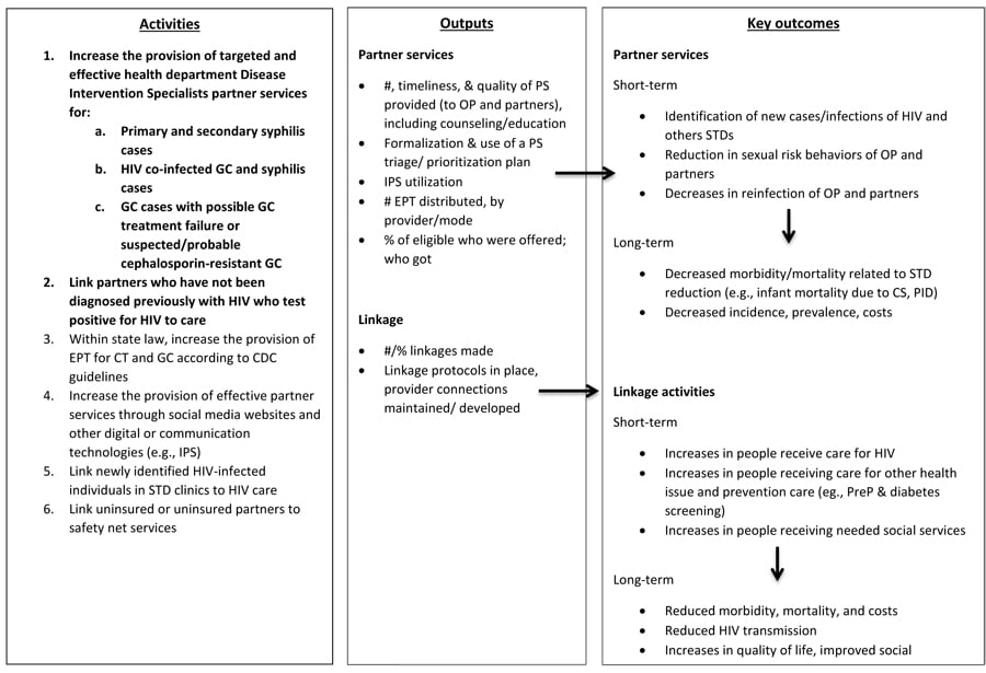 See PDF for accessible, printable version of this image