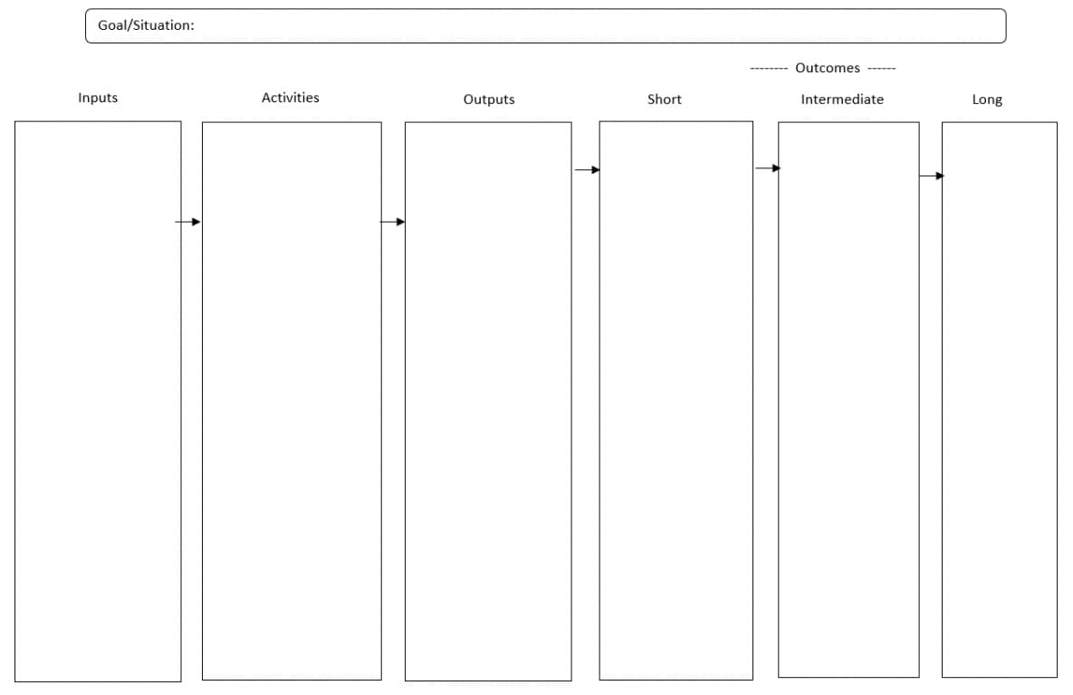 Logic Model Template