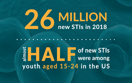 STI Prevalence, Incidence, and Cost Estimates STD Prevalence, Incidence, and Cost Estimates