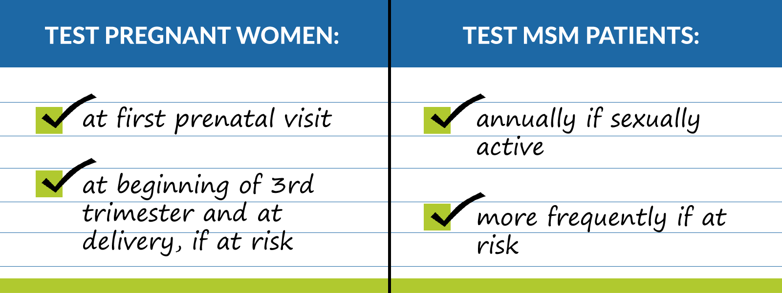 Checklist for Healthcare Providers. More info on page.