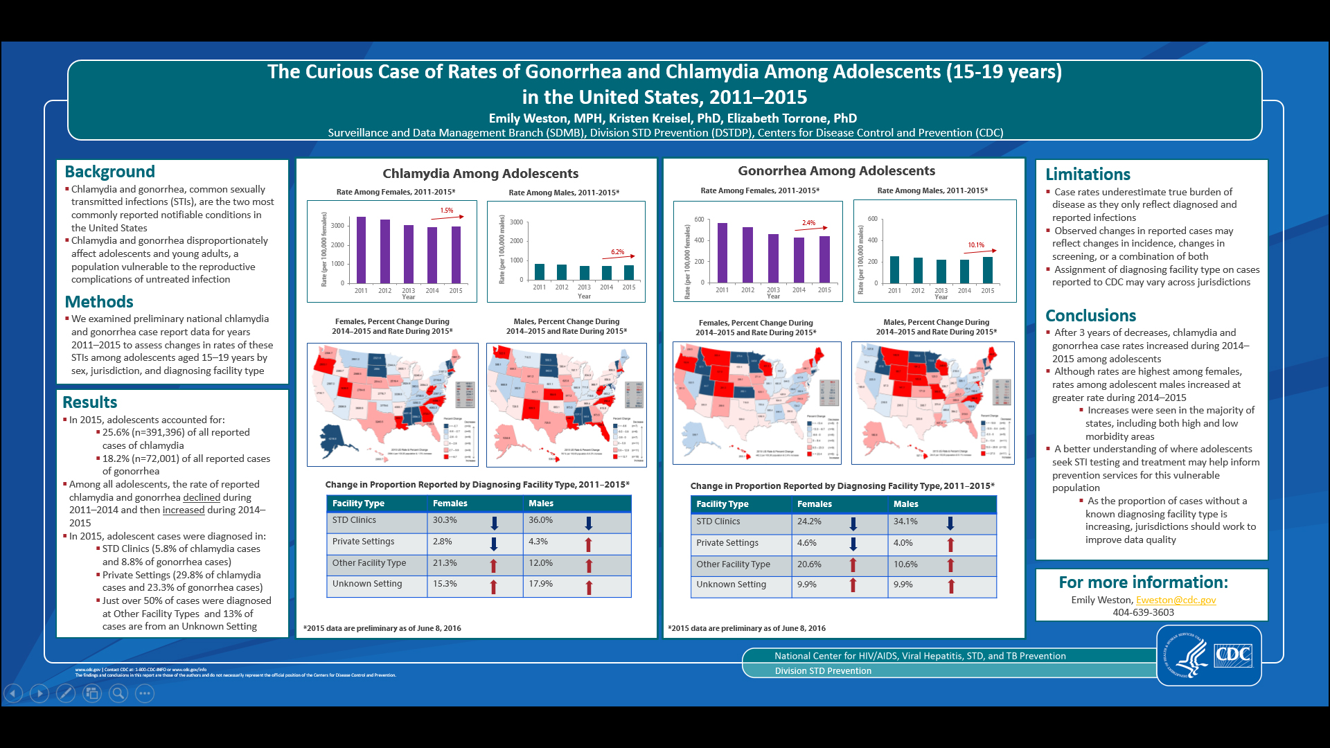 WP 31: Adolescent STD Rates