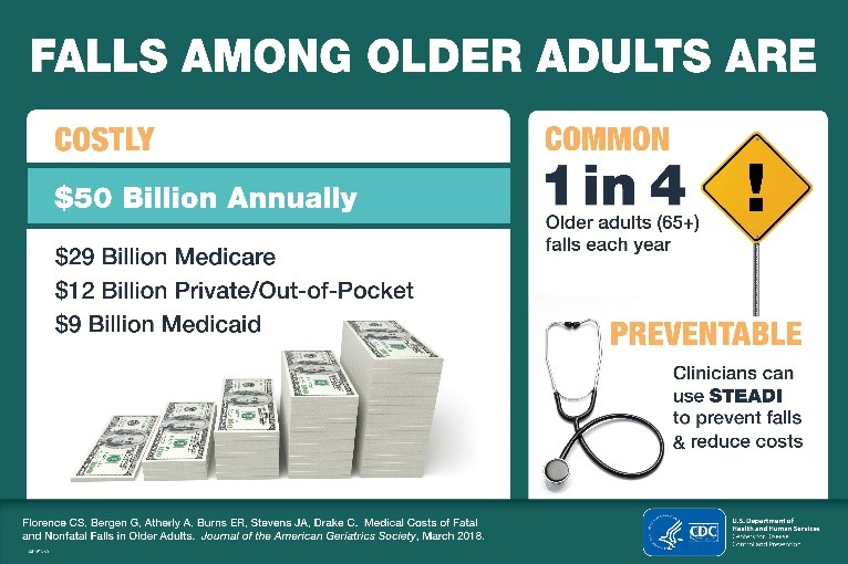 Falls Among Older Adults