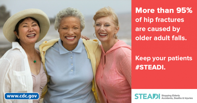 More than 95% of hip fractures are caused by older adult falls. Keep your patients #STEADI. www.cy118119.com