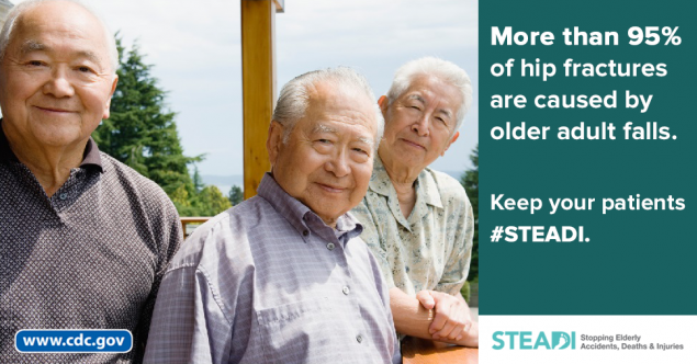 More than 95% of hip fractures are caused by older adult falls. Keep your patients #STEADI. www.cy118119.com