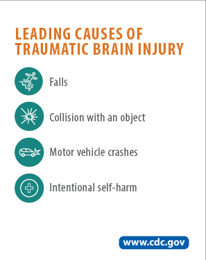 Leading causes of TBI