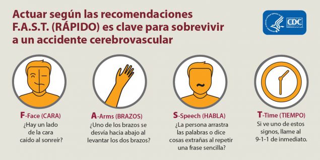 stroke-social-acting-fast La guía de acción F.A.S.T. (RÁPIDO) es clave para sobrevivir al accidente cerebrovascular. F-Face (cara): ¿Un lado de la cara está caído al sonreír? A-Arms (brazos): ¿Un brazo se desvía hacia abajo al levantar los dos brazos? S-Speech (habla): ¿El habla suena arrastrada o extraña al repetir una frase sencilla? T-Time (tiempo): Si observa alguno de estos signos, llame al 9-1-1 de inmediato.
