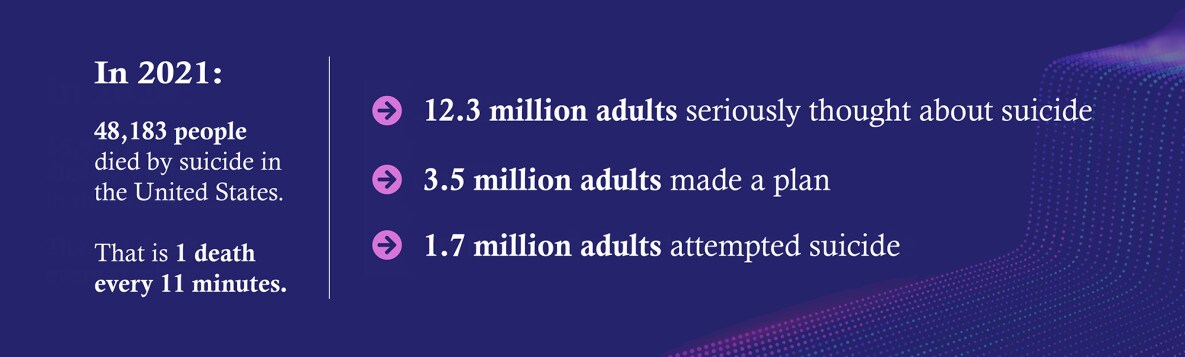 Infographic showing 2021 suicide data and statistics