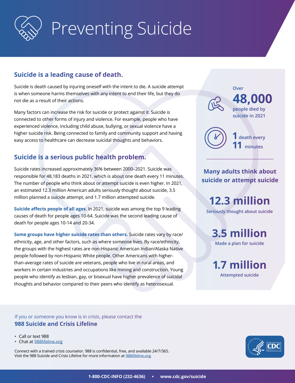 Preventing Suicide Fact Sheet PDF Cover