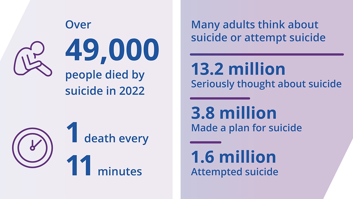 Suicide Statistic Infographic Infographic with suicide statistics