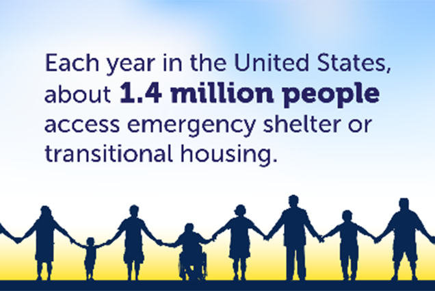 Each year in the United States, about 1.4 million people access emergency shelter or transitional housing. Each year in the United States, about 1.4 million people access emergency shelter or transitional housing.