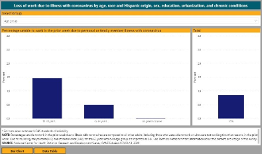Pulse bar chart