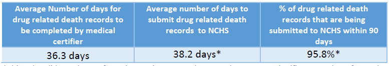table1 NCHS’ goal is for 90%26#37;