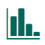 Bar chart