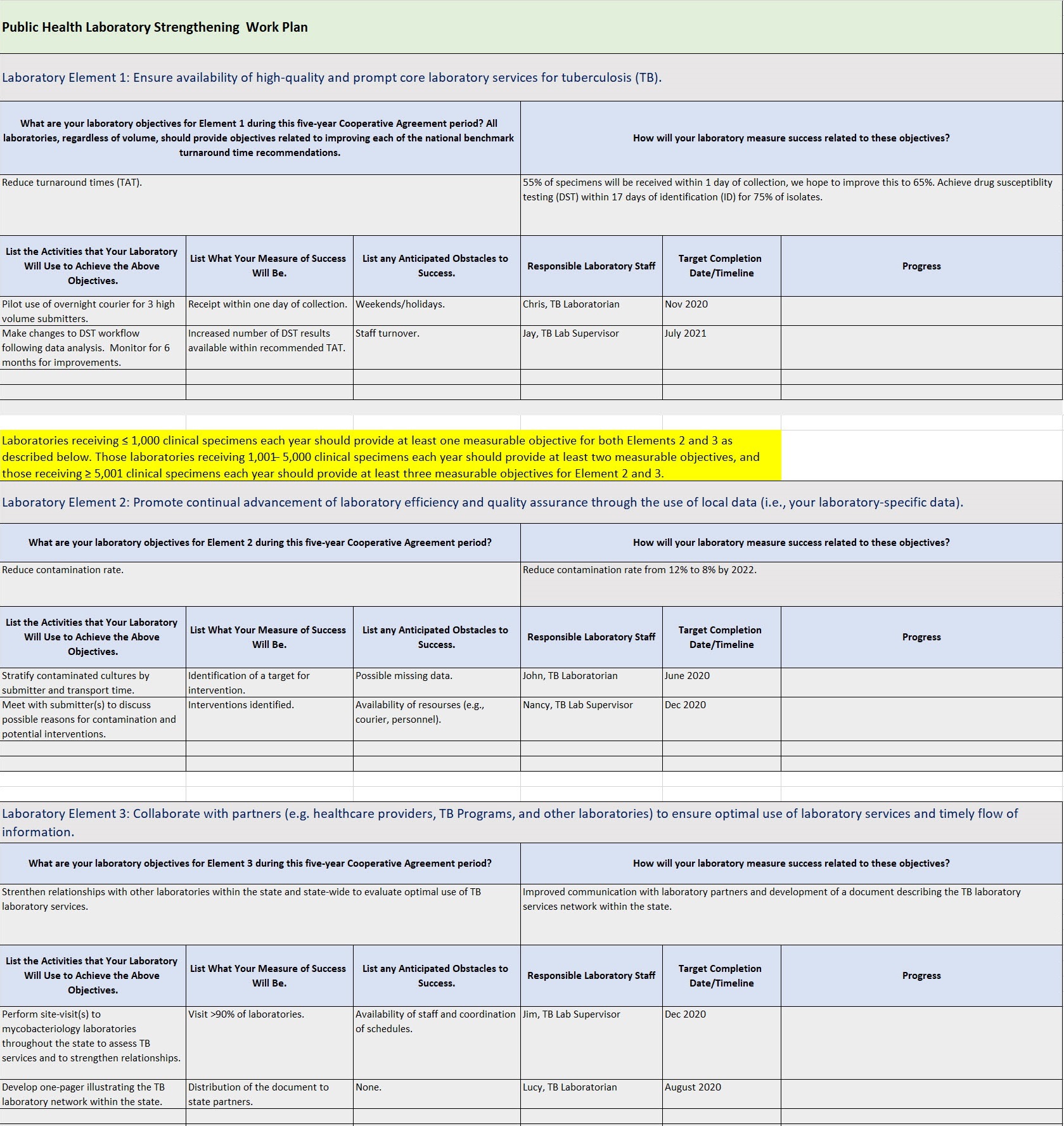 Laboratory Work Plan