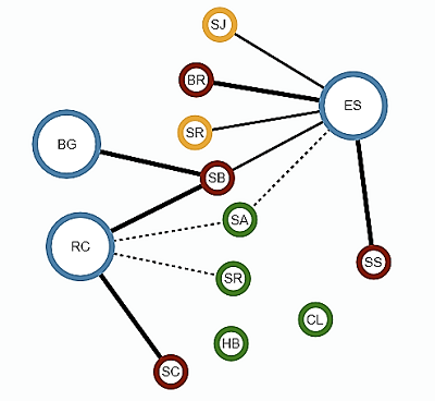NodeChart
