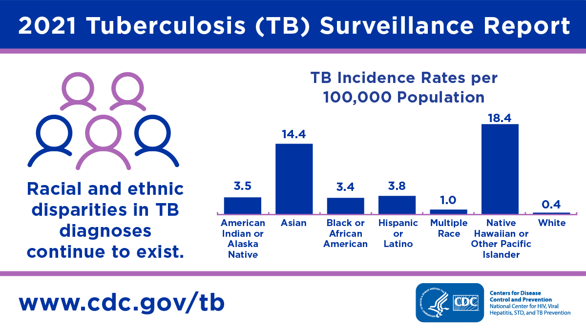 TB-US-Surveillance_TypicalCases_TWITTER-200px.jpg Take on TB Social Media Graphics