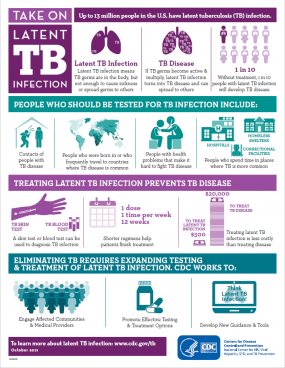 Take on Latent Tuberculosis (TB) Infection
