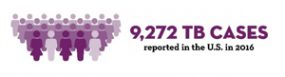 2016_ReportedCasesInTB 2016 Reported Cases in TB