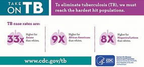 TakeOnTB Take on TB