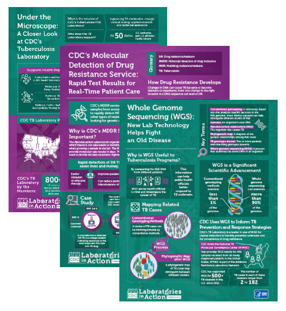 Laboratory-Infographics Updated: TB Laboratory Infographics