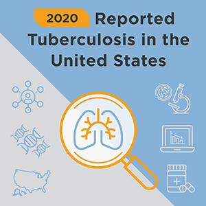 Reported_TB_IG_1080x1080 2020 Reported Tuberculosis in the United States