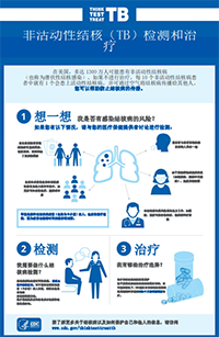 Chinese-TB Think. Test. Treat TB Chinese poster