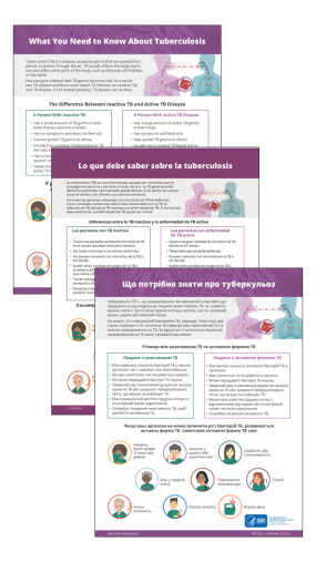 General-Info-Fact-Sheet-All-Languages What you need to know about Tuberculosis, multiple languages