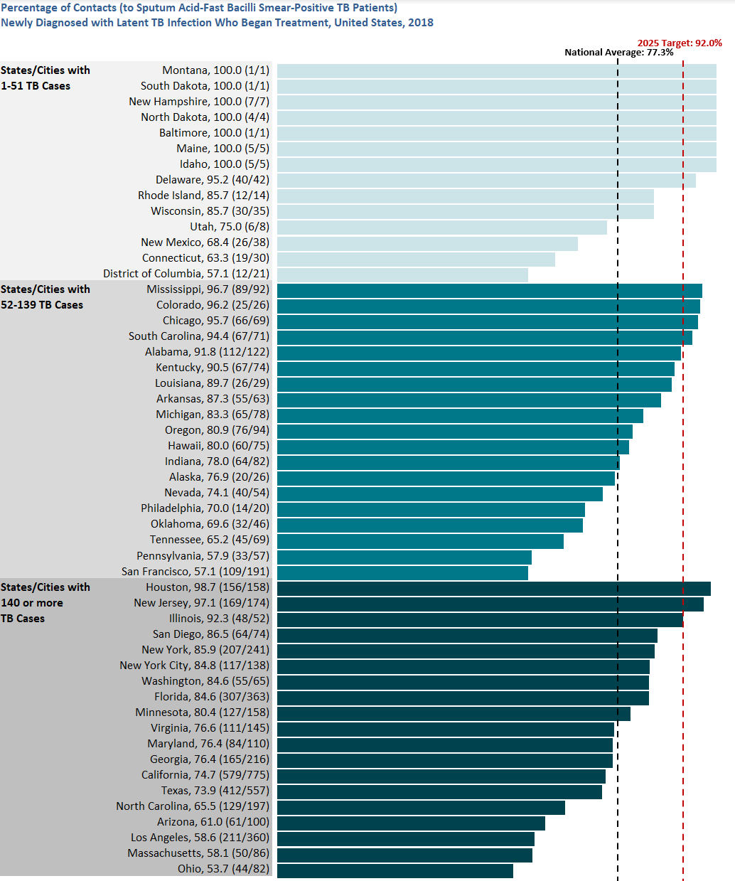 Fig11 2019 State and City Report