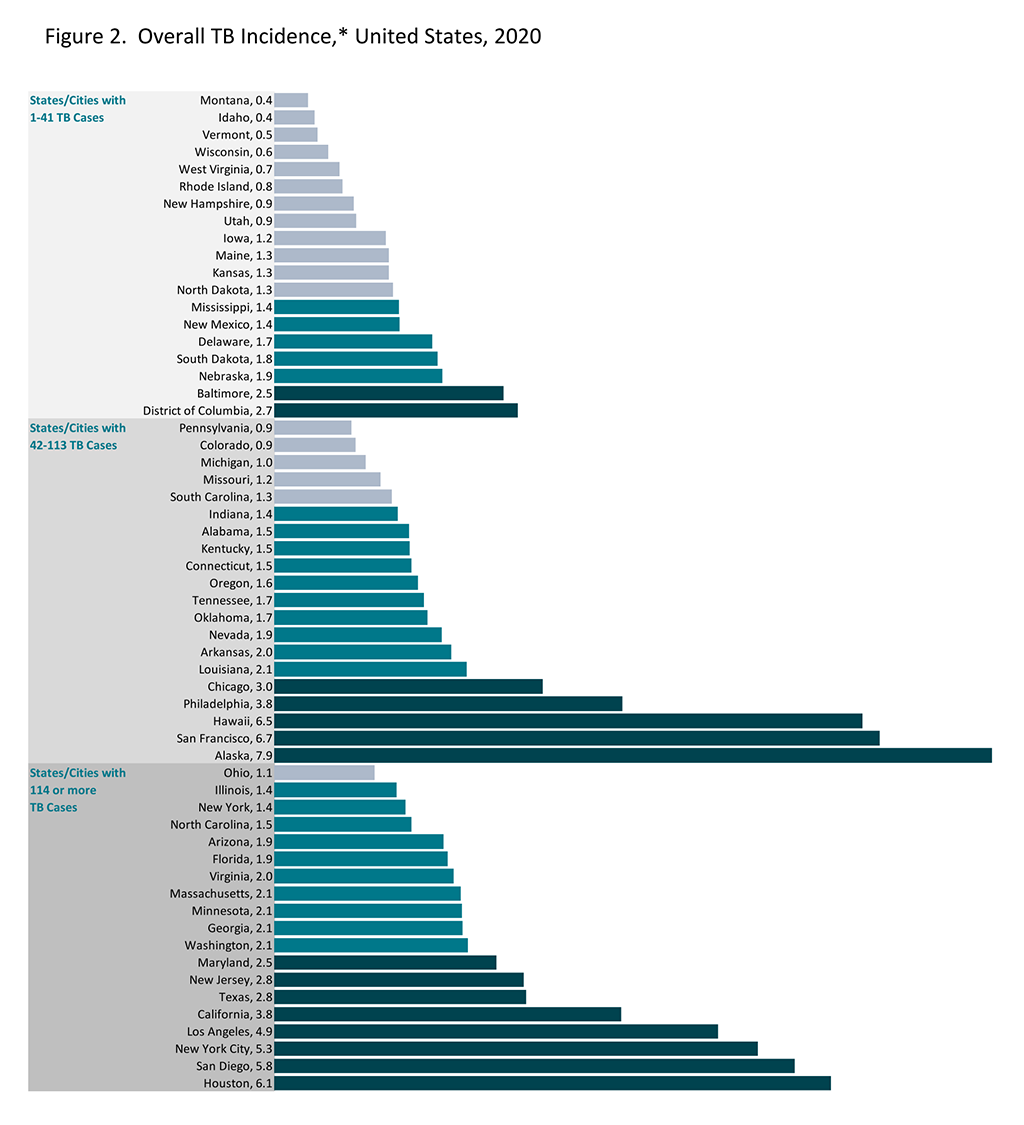 Figure 2. Overall TB Incidence, United States, 2020 Figure 2. Overall TB Incidence, United States, 2020