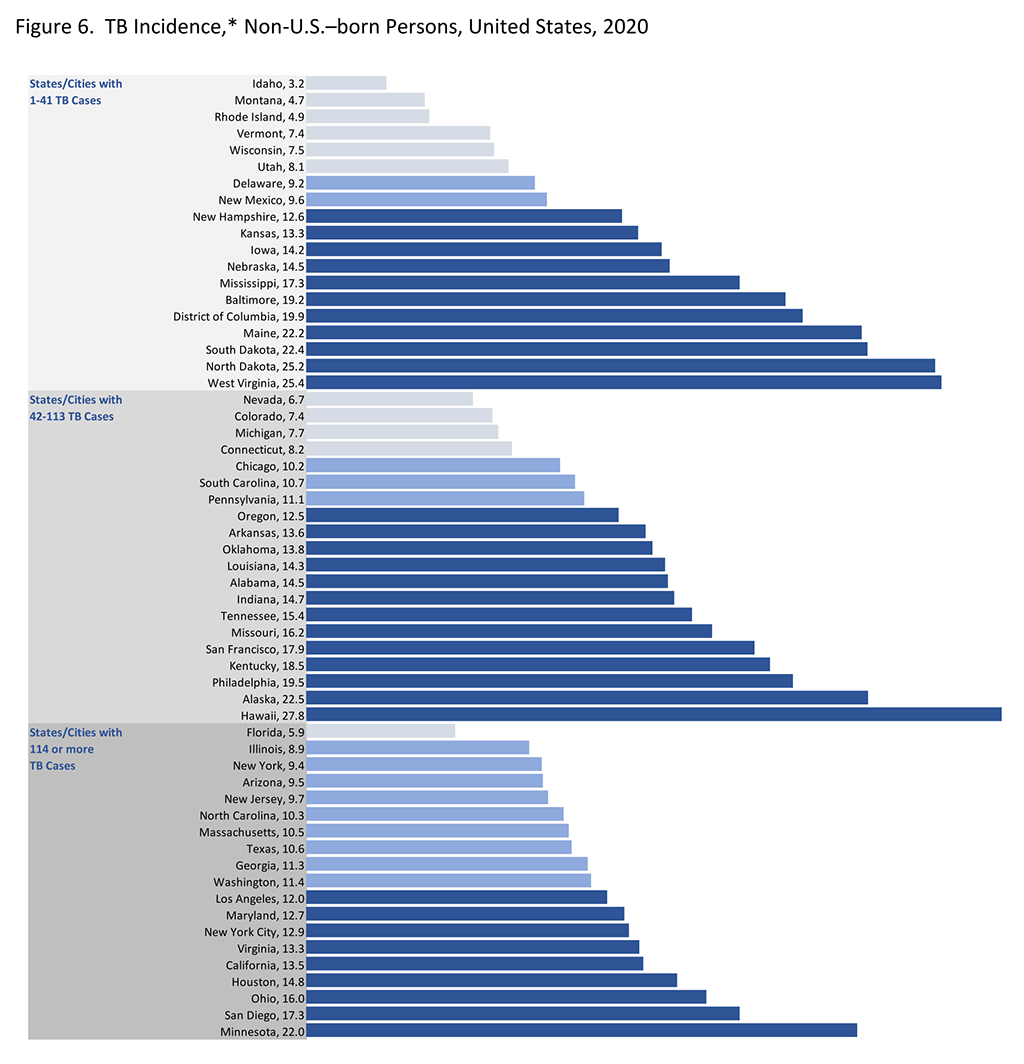 Figure 6. TB Incidence, Non-U.S.-born Persons, U.S., 2020 Figure 6. TB Incidence, Non-U.S.-born Persons, U.S., 2020