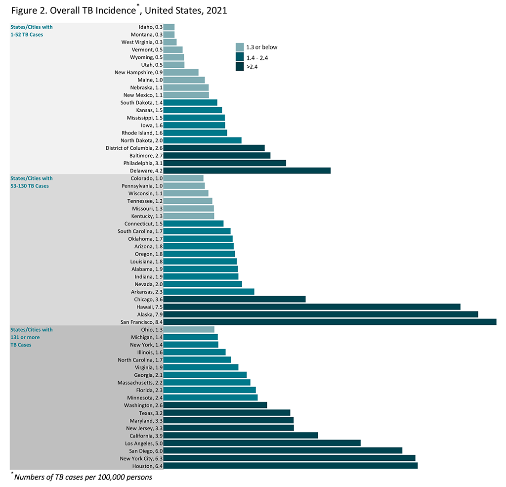 Figure2 Overall TB Incidence, United States, 2021