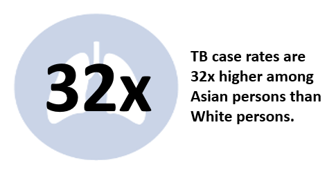 tb-case-rate-32x-asians TB case rates are 32 times higher among Asian persons than White persons