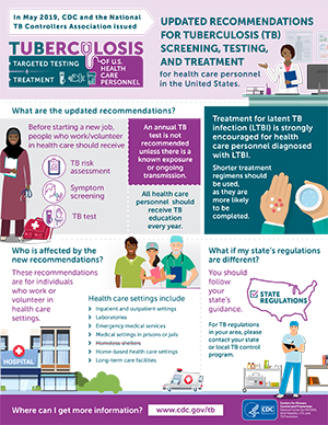 TB Healthcare Settings