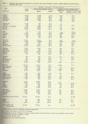 TBSurveillanceReport-1953 Image of 1953 CDC TB Surveillance Report.
