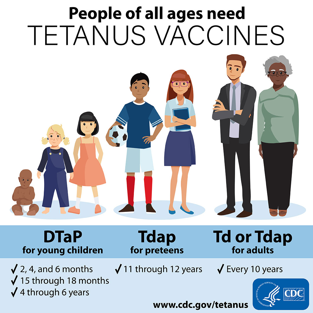 tetanus-vacc-media.jpg Tetanus vaccines for DTaP, Tdap, and Td.