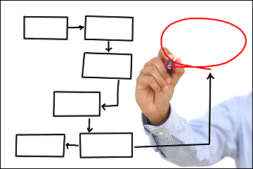 Hand drawing an organization chart