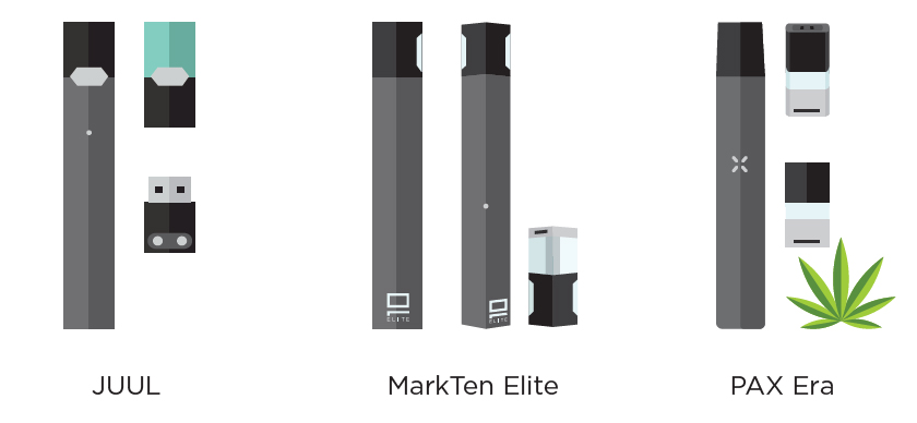 Images of three brands of e-cigarettes: JUUL, MarkTen Elite, and PAX Era