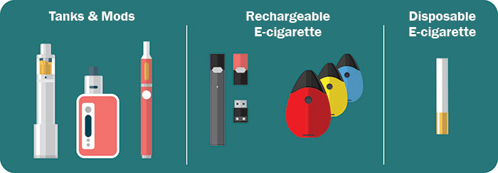multiple-types-of-e-cigarettes-desktop Images of a E-pipe, E-cigar, large-size tank devices, medium-size tank devices, rechargeable e-cigarette, and a disposable e-cigarette.