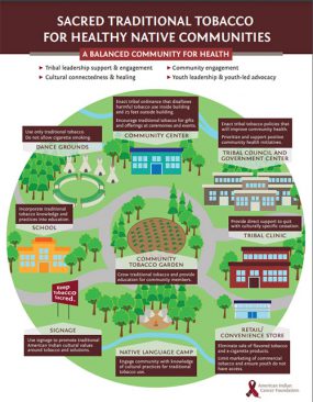 Sacred Traditional Tobacco For Healthy Native Communities