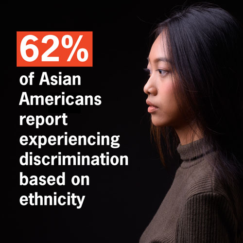 asian-fact2-500x500 62% of Asian American report experiencing discrimination based on ethnicity