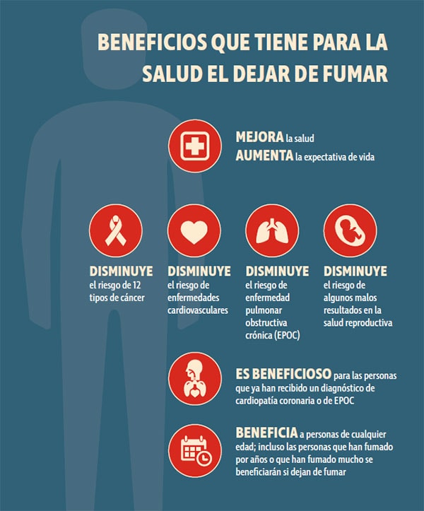 benefits-of-quitting-smoking Beneficios de dejar de fumar relacionados con la salud