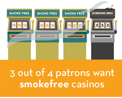 3-out-of-4-image 3 out of 4 patrons want smokefree casinos