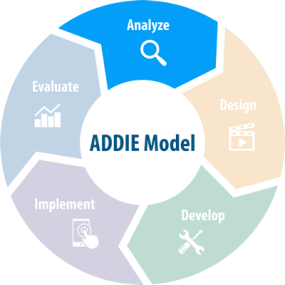 ADDIE_Analyze analyze