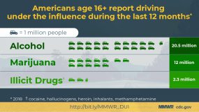 Chart of alcohol and drug use related to DUIs among Americans age 16+