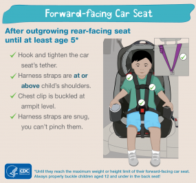 Forward-facing car seat Forward-facing car seat. Age 2 up to at least age 5. Harness straps are at or above child's shoulders. Chest clip buckled at armpit level. Harness straps are snug, you can't pinch them. Hook and tighten the car seat's tether. Always properly buckle children aged 12 and under in the back seat! HHS CDC