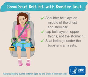 Good seat belt fit with booster seat Good seat belt fit with booster seat. Shoulder belt lays on middle of the chest and shoulder. Lap belt lays on upper thighs, not the stomach. Seat belts go under the booster's armrests. Always properly buckle children aged 12 and under in the back seat! HHS CDC